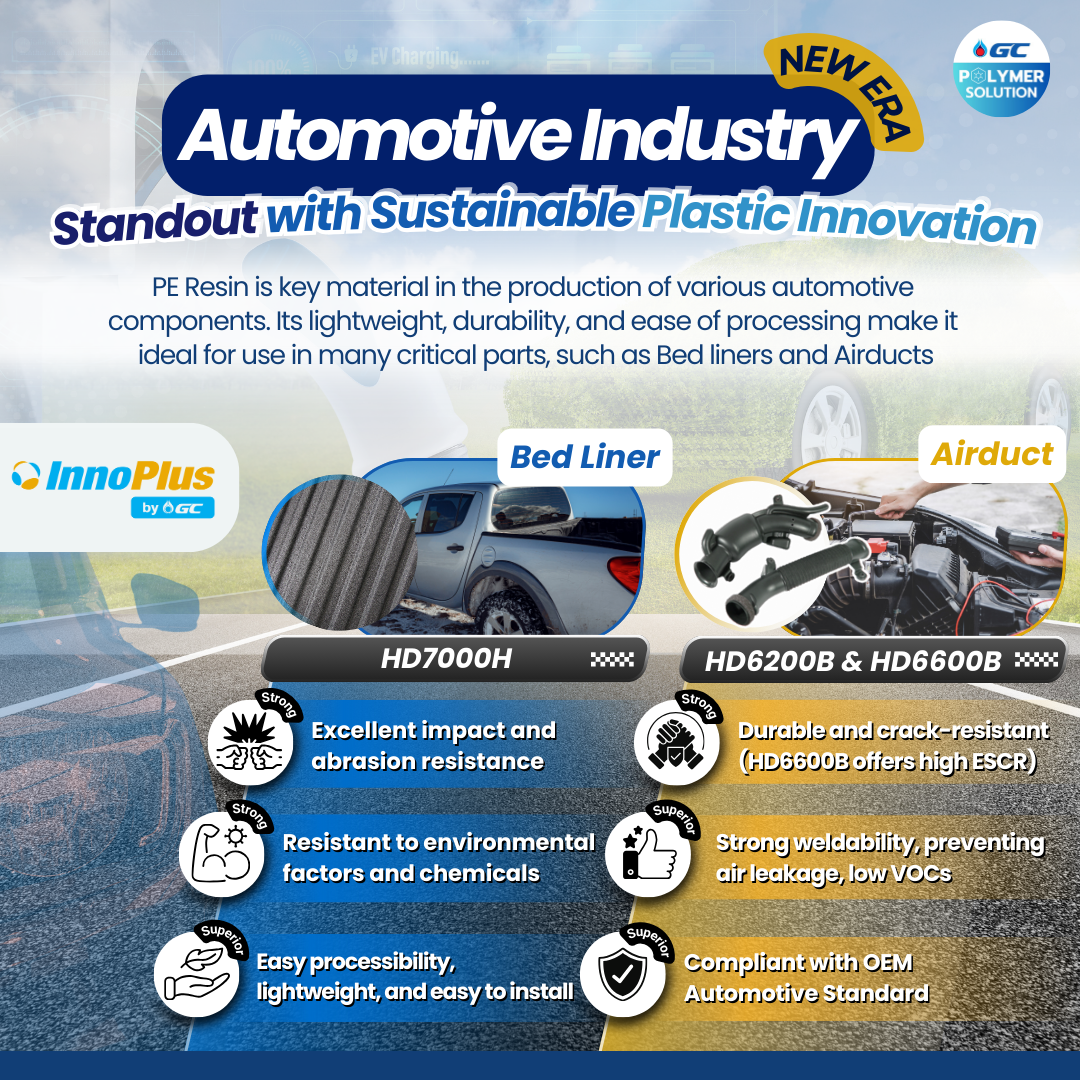New Era of Automotive Industry with Sustainable Plastic Innovations from InnoPlus by GC​